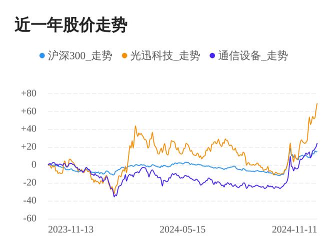 光讯科技为什么不涨,光讯科技公司怎么样-第7张图片 光讯科技为什么不涨,光讯科技公司怎么样-第7张图片