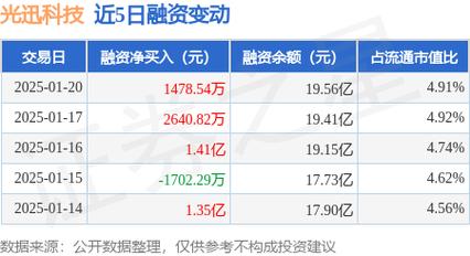 光讯科技为什么不涨,光讯科技公司怎么样-第8张图片 光讯科技为什么不涨,光讯科技公司怎么样-第8张图片