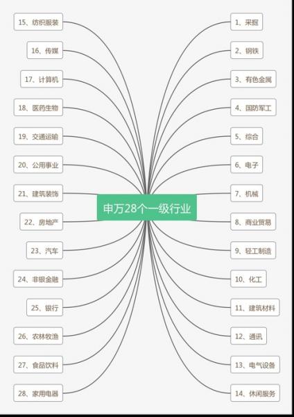 申万二级行业指数哪里看-申万二级行业指数代码-第1张图片 申万二级行业指数哪里看-申万二级行业指数代码-第1张图片