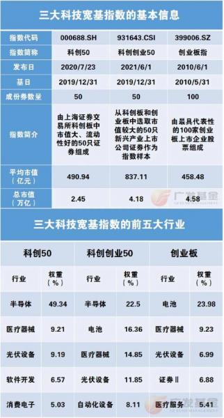 申万二级行业指数哪里看-申万二级行业指数代码-第2张图片 申万二级行业指数哪里看-申万二级行业指数代码-第2张图片