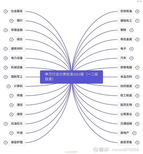 申万二级行业指数哪里看-申万二级行业指数代码-第3张图片 申万二级行业指数哪里看-申万二级行业指数代码-第3张图片