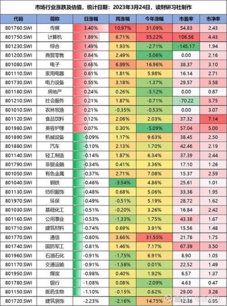 申万二级行业指数哪里看-申万二级行业指数代码-第4张图片 申万二级行业指数哪里看-申万二级行业指数代码-第4张图片