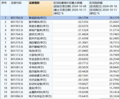 申万二级行业指数哪里看-申万二级行业指数代码-第5张图片 申万二级行业指数哪里看-申万二级行业指数代码-第5张图片