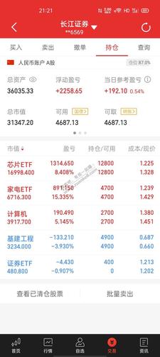 长江证券股票怎样-长江证券股票怎样卖出-第1张图片 长江证券股票怎样-长江证券股票怎样卖出-第1张图片