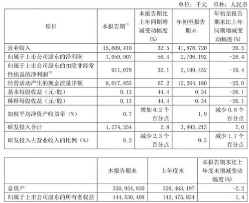 南方隆元基金上市以来走势-南方隆元基金怎么样-第1张图片 南方隆元基金上市以来走势-南方隆元基金怎么样-第1张图片