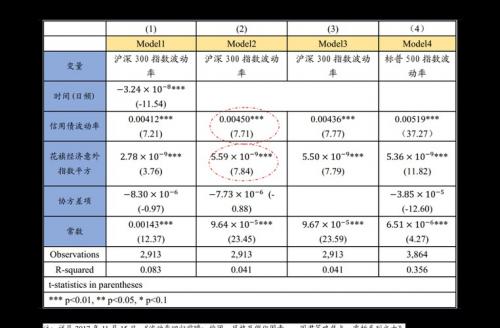 南方隆元基金上市以来走势-南方隆元基金怎么样-第5张图片 南方隆元基金上市以来走势-南方隆元基金怎么样-第5张图片