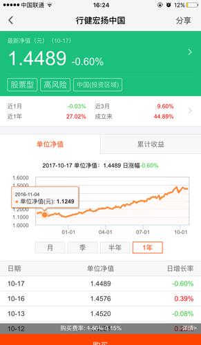 南方隆元基金上市以来走势-南方隆元基金怎么样-第9张图片 南方隆元基金上市以来走势-南方隆元基金怎么样-第9张图片
