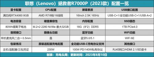 联想方口有几种-联想方口定义-第3张图片 联想方口有几种-联想方口定义-第3张图片