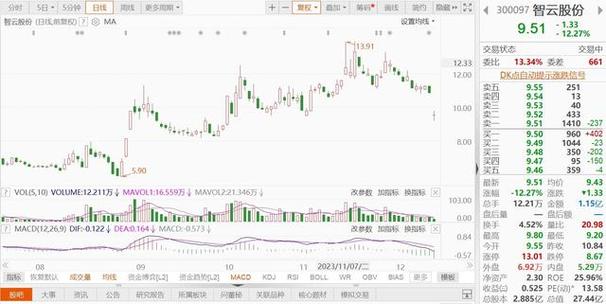 300097智云股份行情-第10张图片 300097智云股份行情-第10张图片