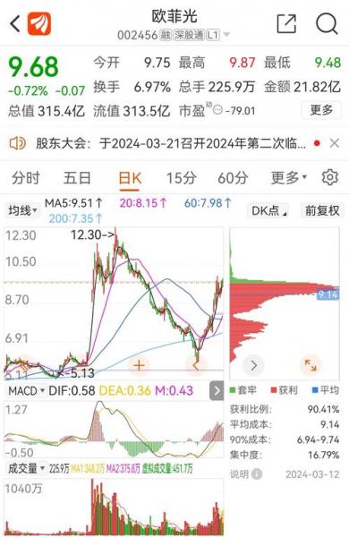 欧菲光股票还能涨回去吗,欧菲光股票还能涨回去吗知乎-第5张图片 欧菲光股票还能涨回去吗,欧菲光股票还能涨回去吗知乎-第5张图片