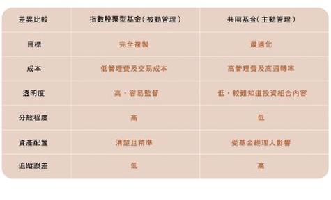 共同基金是投资型基金吗/共同基金的投资-第2张图片 共同基金是投资型基金吗/共同基金的投资-第2张图片