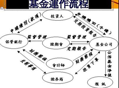 共同基金是投资型基金吗/共同基金的投资-第3张图片 共同基金是投资型基金吗/共同基金的投资-第3张图片