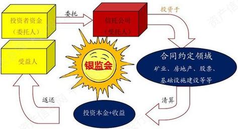 共同基金是投资型基金吗/共同基金的投资-第6张图片 共同基金是投资型基金吗/共同基金的投资-第6张图片
