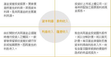 共同基金是投资型基金吗/共同基金的投资-第7张图片 共同基金是投资型基金吗/共同基金的投资-第7张图片