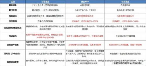 共同基金是投资型基金吗/共同基金的投资-第8张图片 共同基金是投资型基金吗/共同基金的投资-第8张图片
