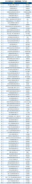 物流公司前100名,物流公司前100名有哪些-第2张图片 物流公司前100名,物流公司前100名有哪些-第2张图片