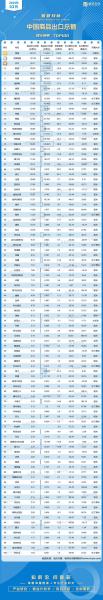 物流公司前100名,物流公司前100名有哪些-第3张图片 物流公司前100名,物流公司前100名有哪些-第3张图片