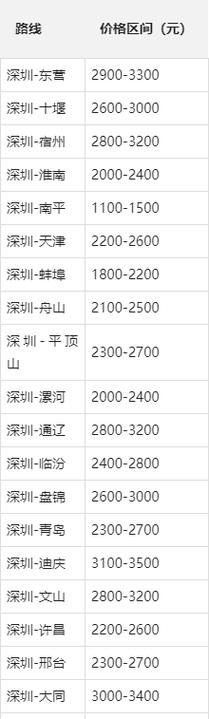 物流公司前100名,物流公司前100名有哪些-第4张图片 物流公司前100名,物流公司前100名有哪些-第4张图片