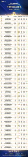 物流公司前100名,物流公司前100名有哪些-第6张图片 物流公司前100名,物流公司前100名有哪些-第6张图片