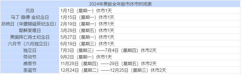 过年股票休市吗/过年股票休市几天2021-第2张图片 过年股票休市吗/过年股票休市几天2021-第2张图片