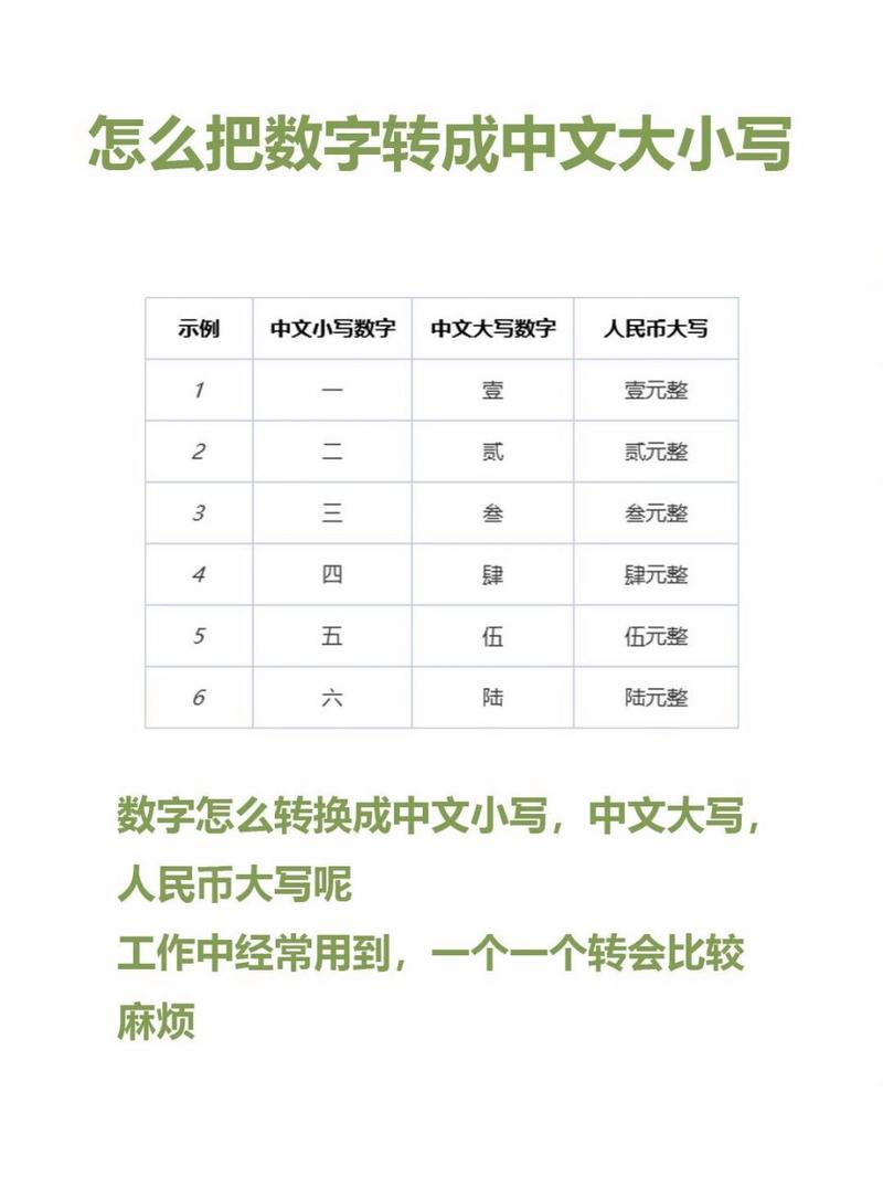 如何把大写数字改成小写-第4张图片 如何把大写数字改成小写-第4张图片