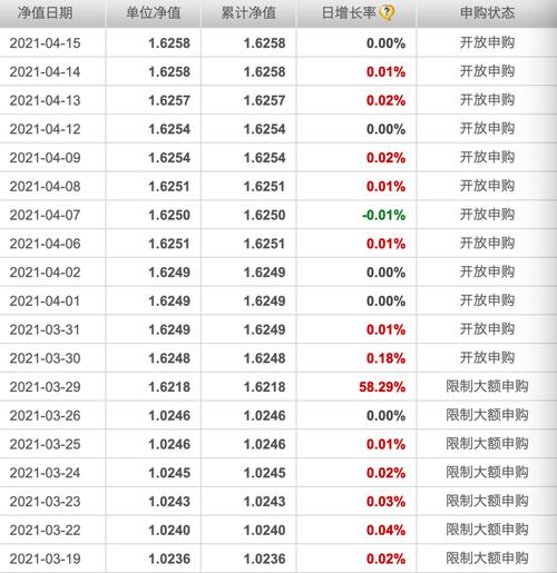 截止日基金净值是什么意思-基金截止募集是什么意思-第6张图片 截止日基金净值是什么意思-基金截止募集是什么意思-第6张图片