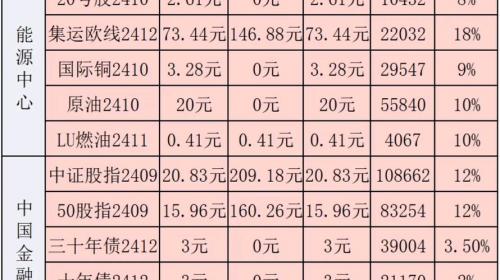 世界黄金一手保证金多少,现货黄金一手保证金是多少钱-第1张图片 世界黄金一手保证金多少,现货黄金一手保证金是多少钱-第1张图片