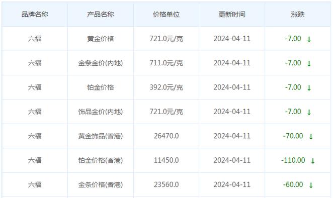 世界黄金一手保证金多少,现货黄金一手保证金是多少钱-第3张图片 世界黄金一手保证金多少,现货黄金一手保证金是多少钱-第3张图片