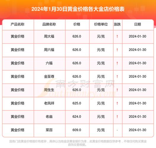 世界黄金一手保证金多少,现货黄金一手保证金是多少钱-第4张图片 世界黄金一手保证金多少,现货黄金一手保证金是多少钱-第4张图片