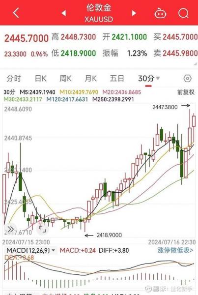 世界黄金一手保证金多少,现货黄金一手保证金是多少钱-第5张图片 世界黄金一手保证金多少,现货黄金一手保证金是多少钱-第5张图片