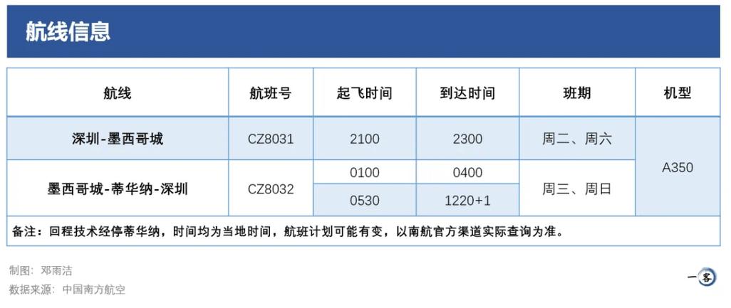 南航95539人工客服时间-第5张图片 南航95539人工客服时间-第5张图片