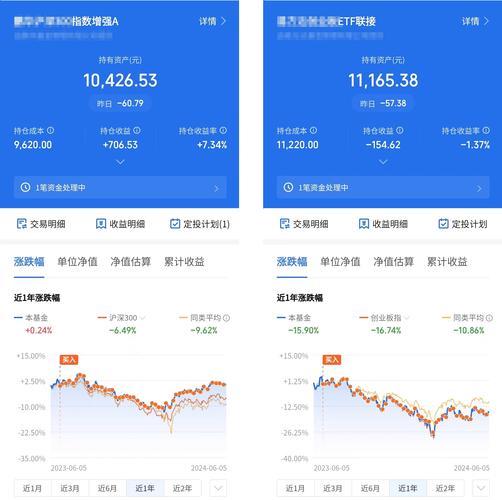 广发聚富适合定投吗/广发聚富属于什么基金