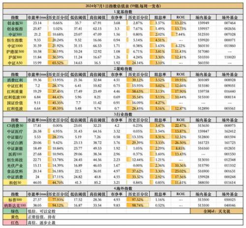 广发聚富适合定投吗/广发聚富属于什么基金-第4张图片 广发聚富适合定投吗/广发聚富属于什么基金-第4张图片