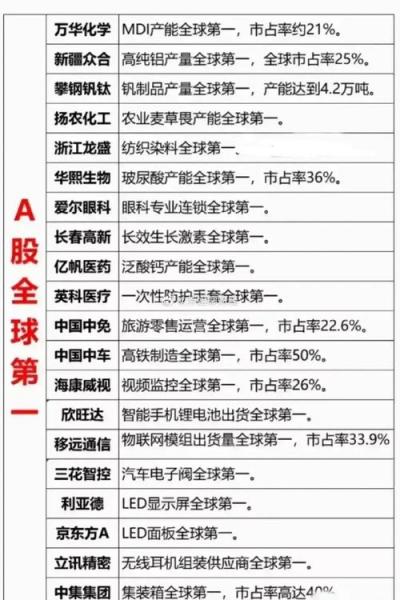氨纶全球排名第一的上市公司,国内氨纶上市企业排名榜-第7张图片 氨纶全球排名第一的上市公司,国内氨纶上市企业排名榜-第7张图片