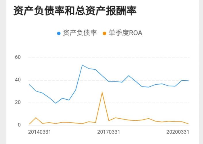 总资产报酬率低说明什么问题/总资产报酬率下降意味着什么-第2张图片 总资产报酬率低说明什么问题/总资产报酬率下降意味着什么-第2张图片