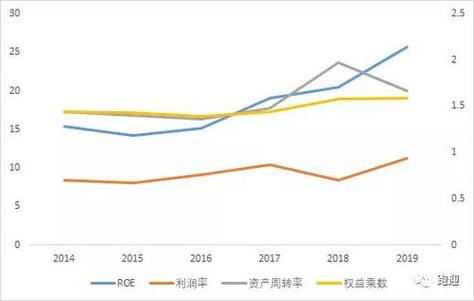 总资产报酬率低说明什么问题/总资产报酬率下降意味着什么-第4张图片 总资产报酬率低说明什么问题/总资产报酬率下降意味着什么-第4张图片