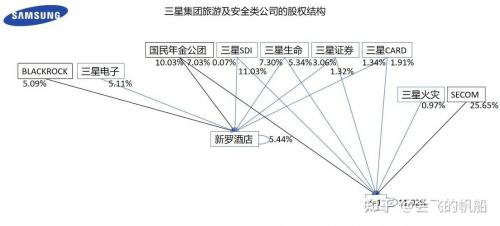 三星集团多有钱,三星集团有钱还是马斯克有钱-第6张图片 三星集团多有钱,三星集团有钱还是马斯克有钱-第6张图片