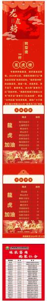 龙虎榜数据怎么用