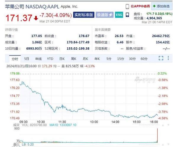苹果股价大跌原因曝光-第3张图片 苹果股价大跌原因曝光-第3张图片