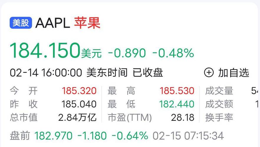 苹果股价大跌原因曝光-第4张图片 苹果股价大跌原因曝光-第4张图片