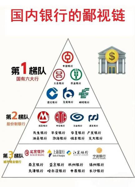 国有5大银行有哪几家,国有的五大银行-第3张图片 国有5大银行有哪几家,国有的五大银行-第3张图片