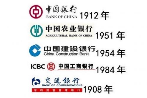 国有5大银行有哪几家,国有的五大银行-第4张图片 国有5大银行有哪几家,国有的五大银行-第4张图片
