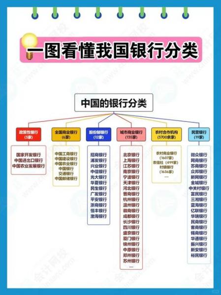 国有5大银行有哪几家,国有的五大银行-第6张图片 国有5大银行有哪几家,国有的五大银行-第6张图片