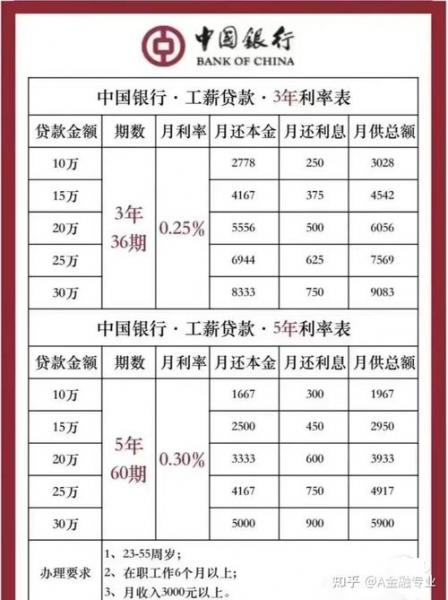 定期存款利率2022怎么算/定期存款利率2022怎么算利息