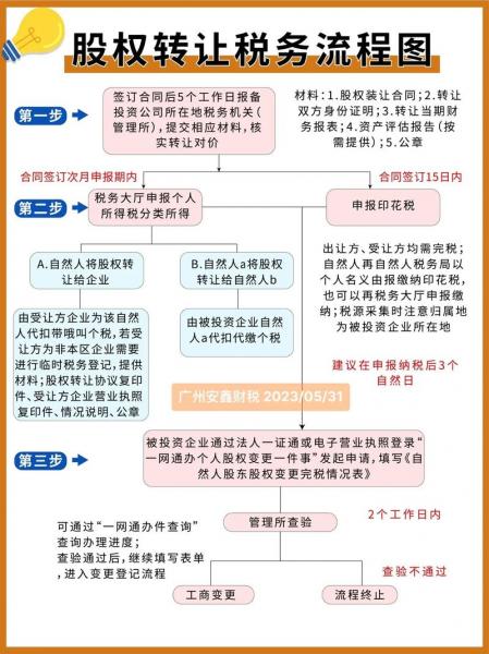 股权分置改革怎么实施的的简单介绍-第6张图片 股权分置改革怎么实施的的简单介绍-第6张图片