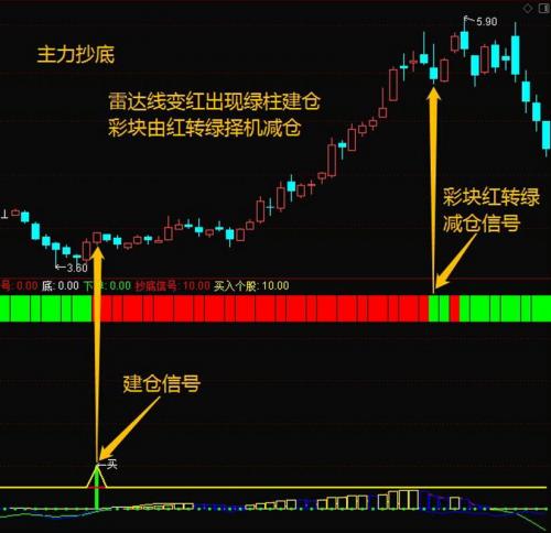 资金净流入红色代表什么意思/资金净流入是好是坏-第3张图片 资金净流入红色代表什么意思/资金净流入是好是坏-第3张图片