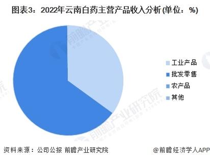 云南白药主要生产什么药/云南白药是什么厂家-第4张图片 云南白药主要生产什么药/云南白药是什么厂家-第4张图片