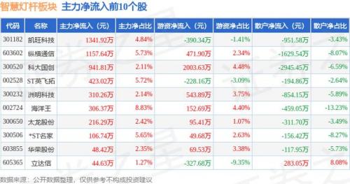 002660茂硕电源比较高多少钱-茂硕电源2020半年报-第7张图片 002660茂硕电源比较高多少钱-茂硕电源2020半年报-第7张图片