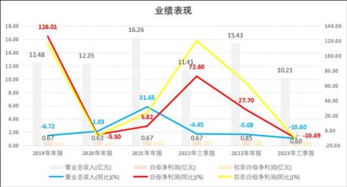 002660茂硕电源比较高多少钱-茂硕电源2020半年报-第8张图片 002660茂硕电源比较高多少钱-茂硕电源2020半年报-第8张图片