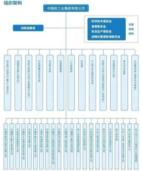 中国核电工程有限公司河北分公司怎么样，中国核电工程有限公司河北分公司怎么样